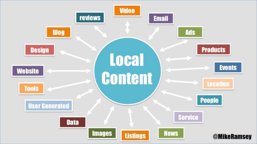 local seo marketing Houten